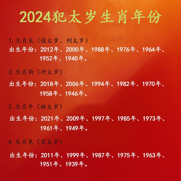 2024年太岁一览表